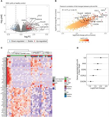 Frontiers Transcriptomic Signatures Of Classical Monocytes Reveal Pro Inflammatory Modules And